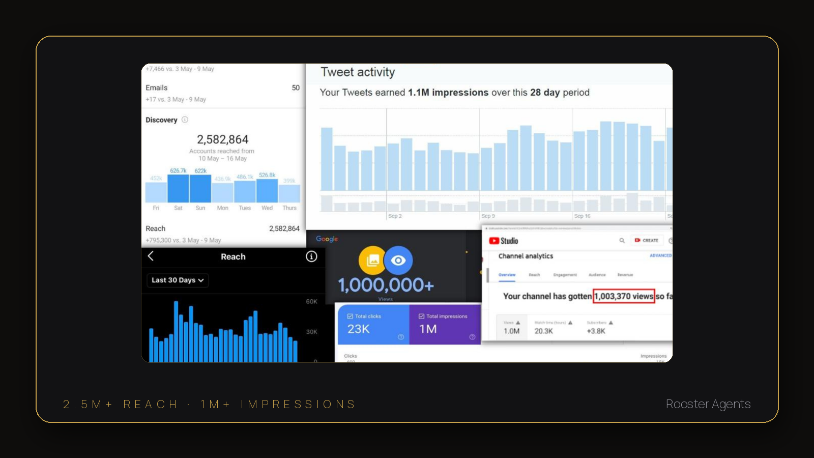 Analytics: 2.5 million reach and 1,000,000-plus impressions
