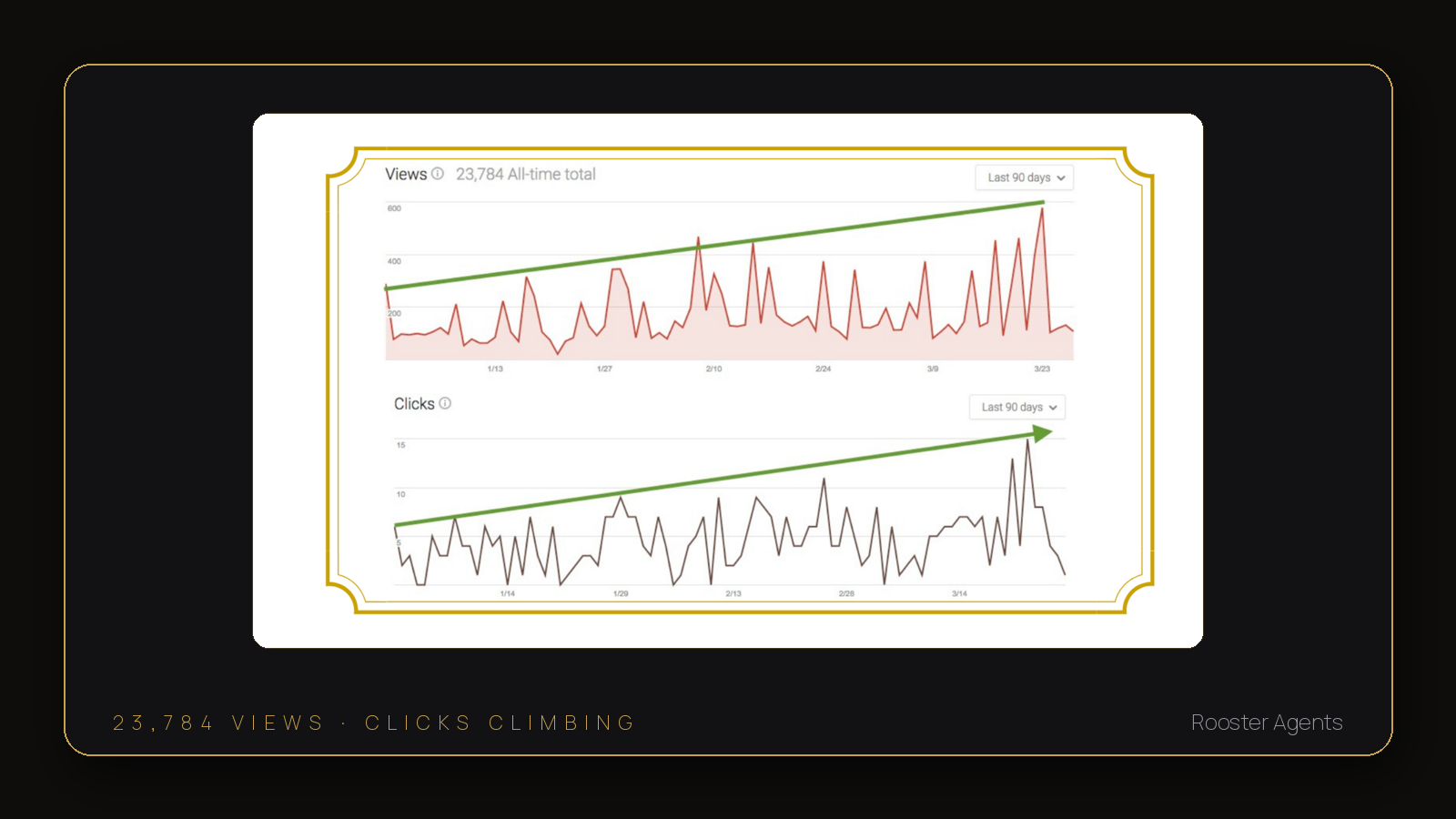 Analytics: 23,784 views with clicks climbing